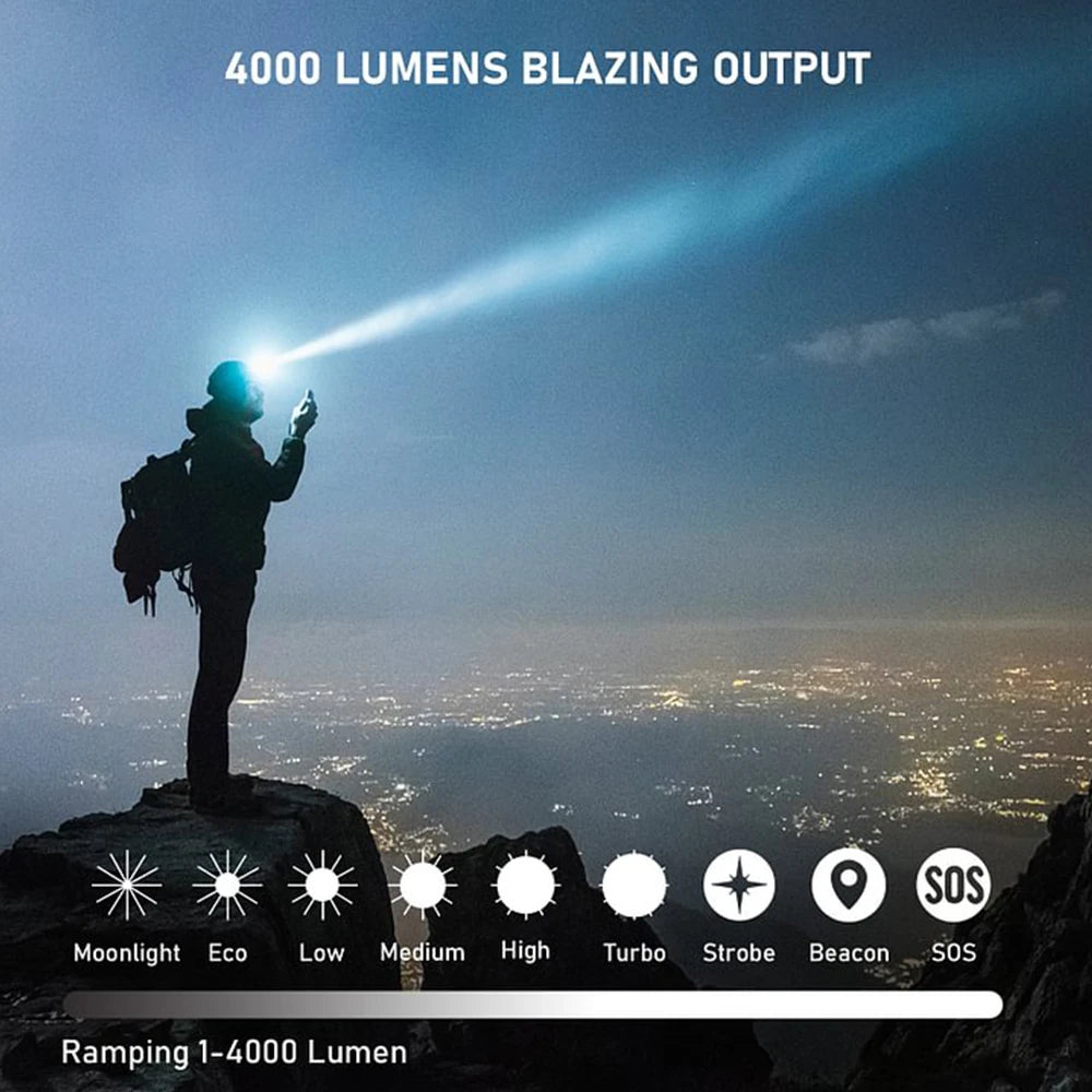 HS41 Headlamp 4000Lm Spotlight Floodlight 21700 USB C Rechargeable Flashlight SST20 LED Powerful Torch with Magnet Tail