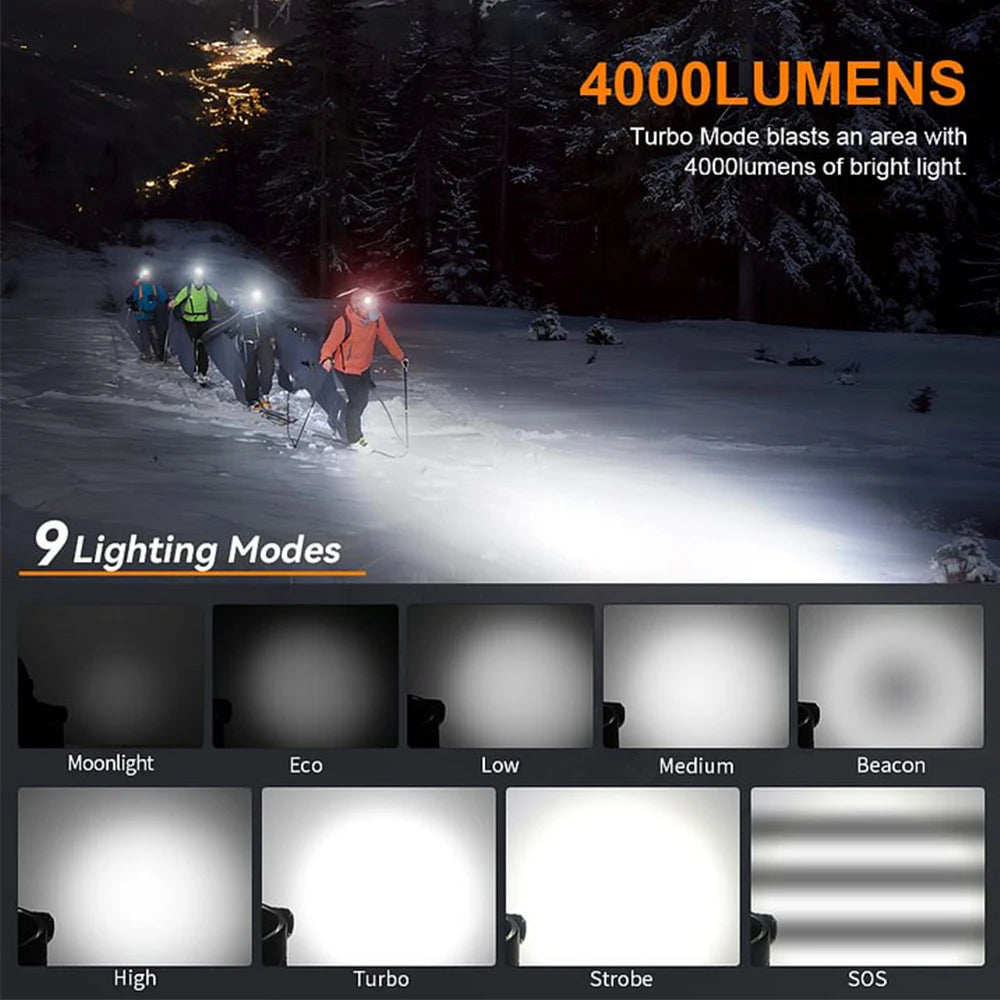 HS41 Headlamp 4000Lm Spotlight Floodlight 21700 USB C Rechargeable Flashlight SST20 LED Powerful Torch with Magnet Tail